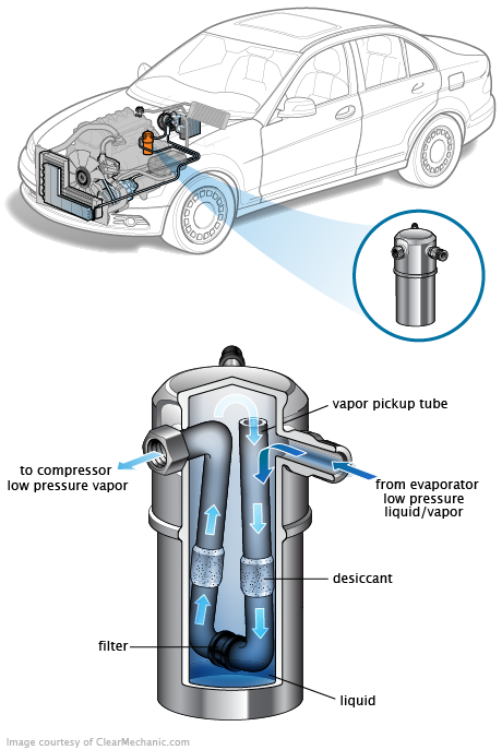 See C12D2 repair manual